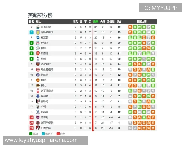 英超球队今日欧冠战绩1胜1平1负明天阿森纳曼城纽卡全力出击 英超球队今日欧冠战绩1胜1平1负明天阿森纳曼城纽卡全力出击
