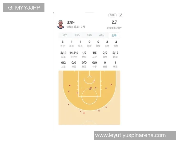 比尔表现低迷仅得5分4犯规球队遭遇失利显露问题