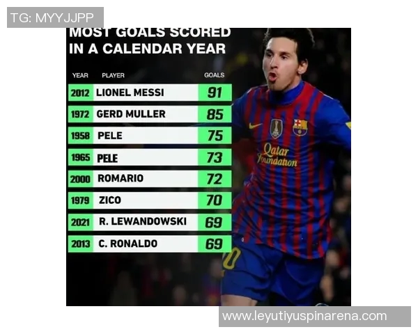 梅西再创辉煌28场29球荣膺联赛射手王第9次成就超越巴萨历史